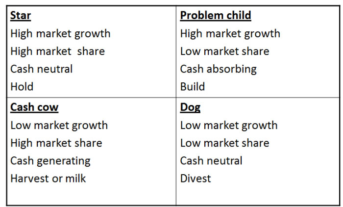 tesco bcg matrix