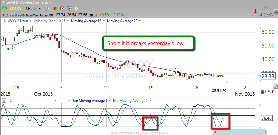 Eod trading signals