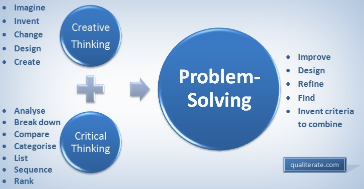 Critical thinking essay topics