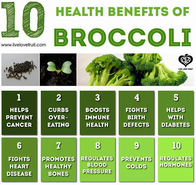 rainbowdiary Health Benefits Of Broccoli