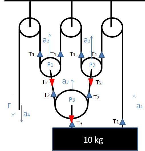 An IITian's Perspective Pulleys