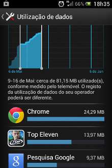 Como economizar a Internet no Smartphone Android Como economizar a Internet no Smartphone Android