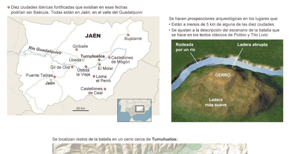Bardallur LA BATALLA DE BAÉCULA