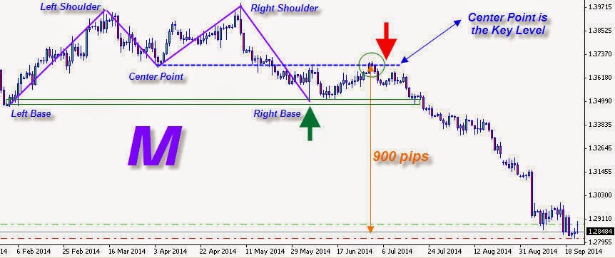 Gso binary options trading