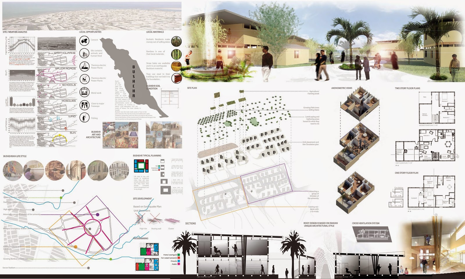 Thesis board picture