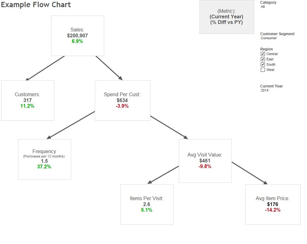 Tableau Flow Chart