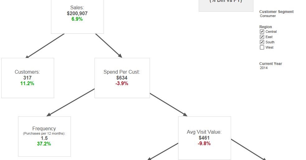 Tableau Tree Chart