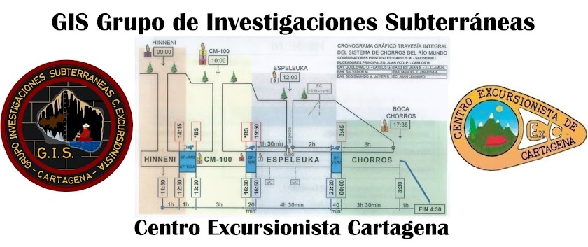 Grupo Investigaciones Subterráneas. Centro Excursionista Cartagena