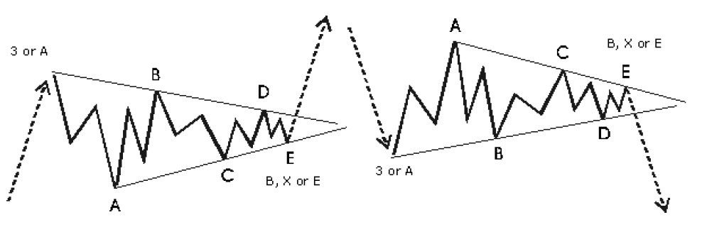 Wmd forex