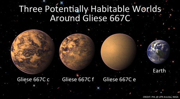 Inilah Tiga Planet Yang Sangat Mirip Dengan Bumi Bengkalis Pos