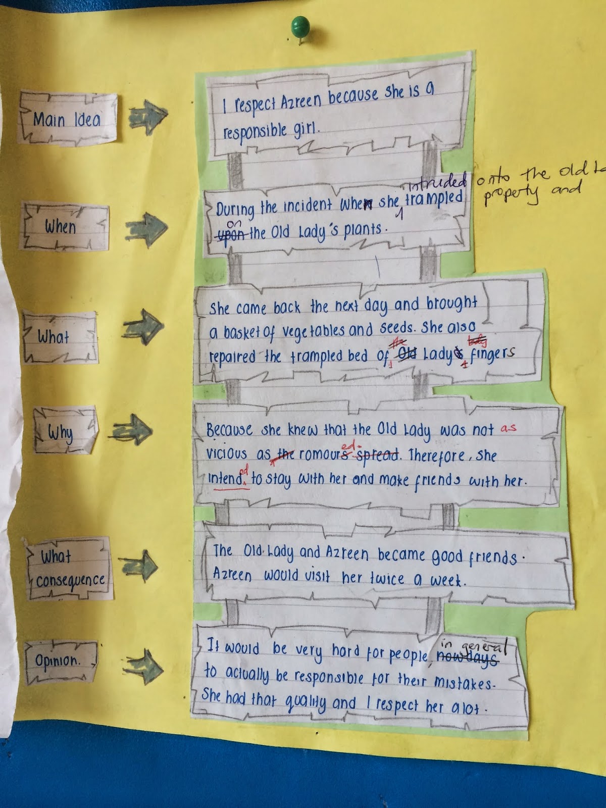 Effectiveness of prison essay
