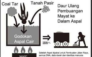 mayat yang dibunuh yakuza mayat yang dibunuh yakuza