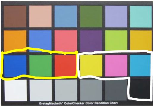 Macbeth Color Checker Chart