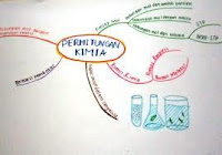 mind map perhitungan kimia