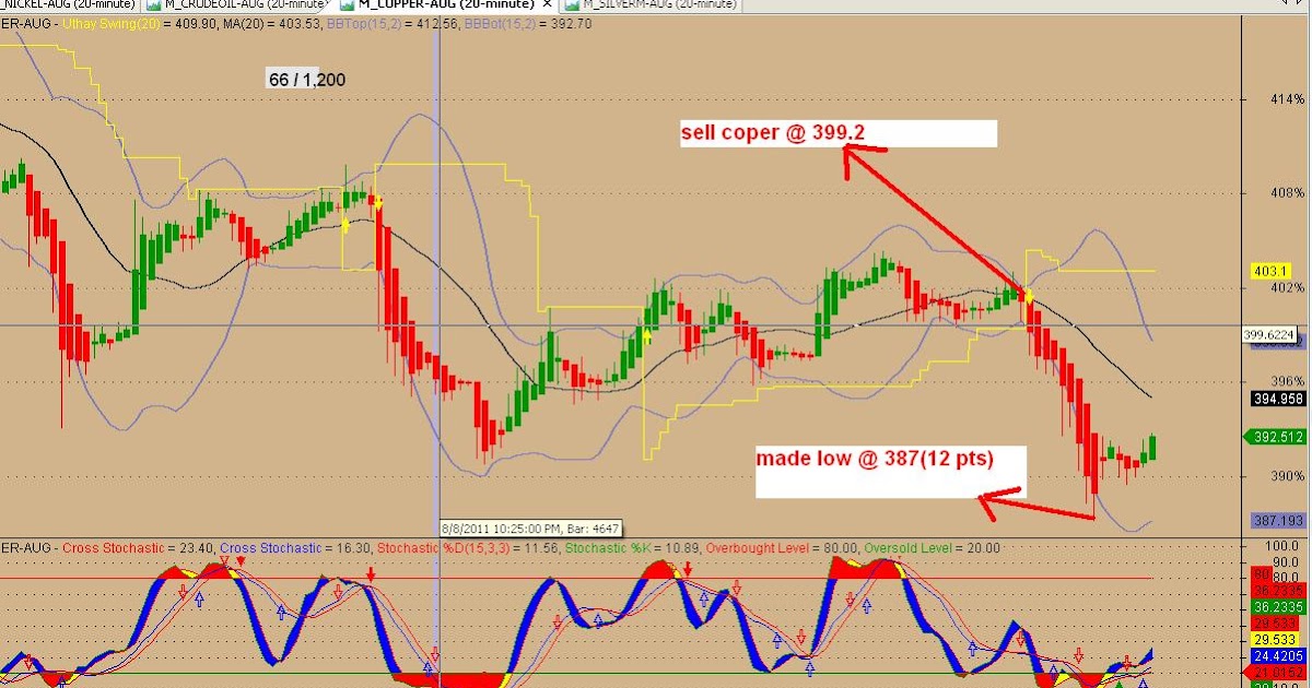 intraday trading tips educomp