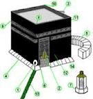 Lima Fakta Unik tapi Nyata tentang Ka'bah Lima Fakta Unik tapi Nyata tentang Ka'bah
