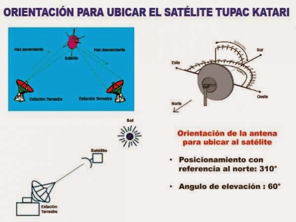 Satelital tv Tarijeño