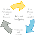 Simple Ways Internet Marketing Can Work For You