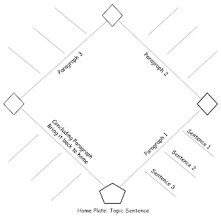 Expository essay baseball