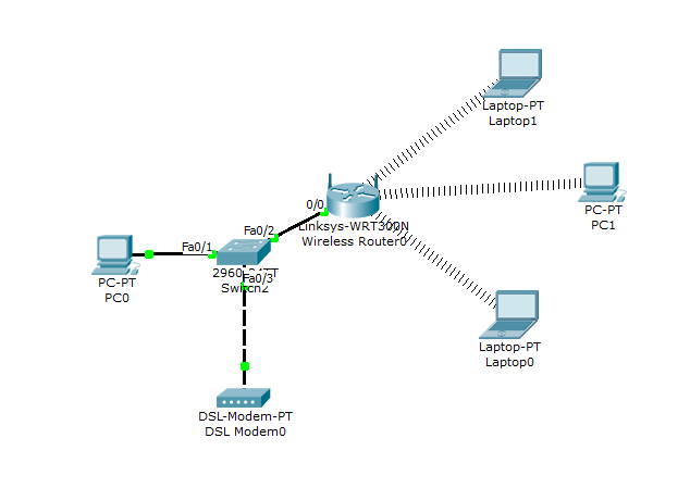 ordinaryma: jaringan internet wireless