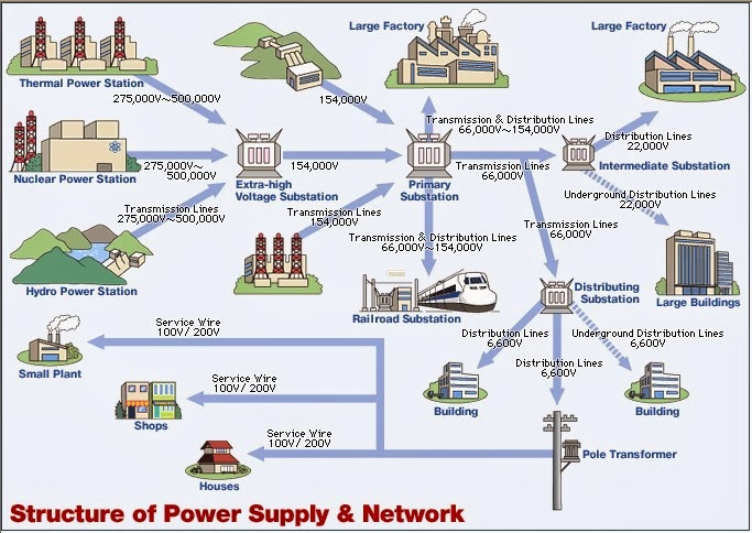 Japan - It's A Wonderful Rife: Who Is TEPCO? residential york ac wiring 