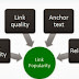 Importance Of Links And Link Popularity