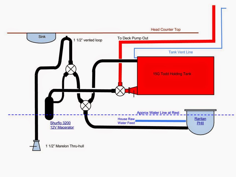 SV Pilgrim Head Plumbing Diagram Follow Up Post