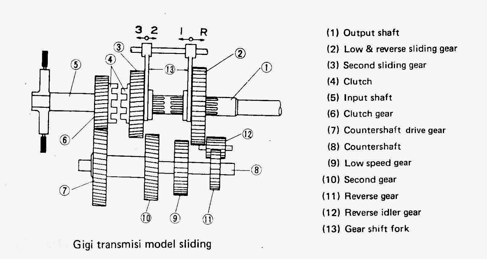 Apa Itu Transmisi Mobil Manual Dan Otomatis Kenali Pe vrogue.co
