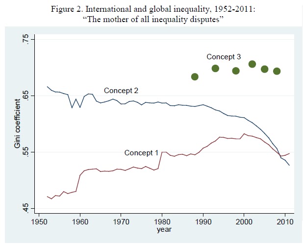 the evolution of inequality in the This review presents basic facts regarding the long-run evolution of income and wealth inequality in europe and the united states income and wealth inequality was very high a century ago, particularly in europe, but dropped dramatically in. the evolution of inequality in the This review presents basic facts regarding the long-run evolution of income and wealth inequality in europe and the united states income and wealth inequality was very high a century ago, particularly in europe, but dropped dramatically in.
