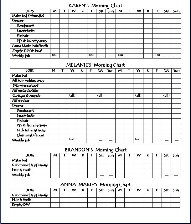 T Chart Table