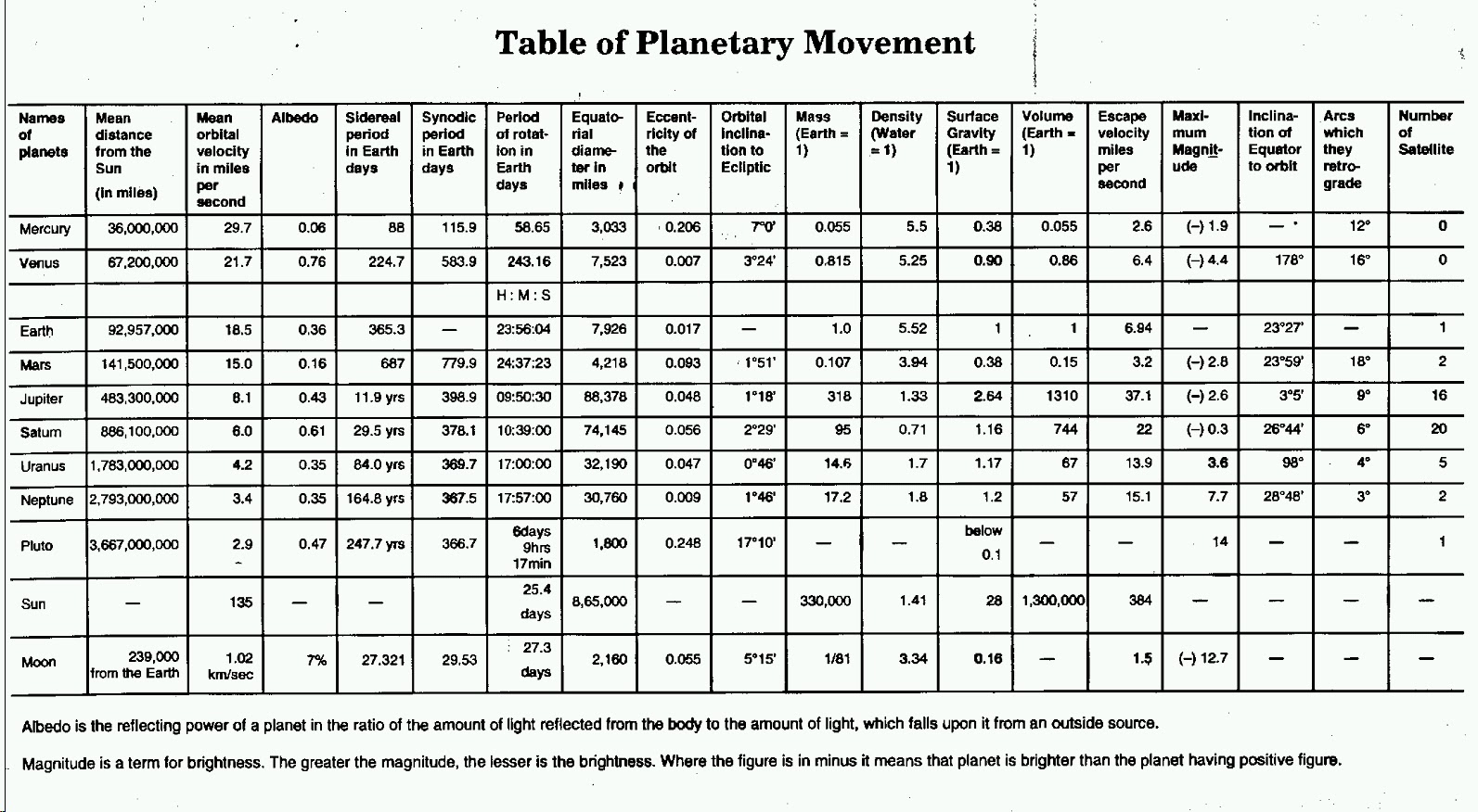 What is the power of the planets in the natal chart How is it calculated What is the power of the planets in the natal chart How is it calculated