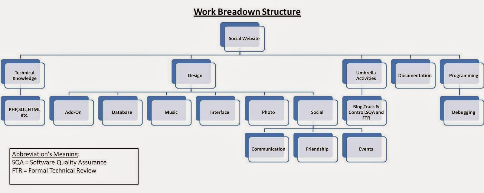 work breakdown structure excel template