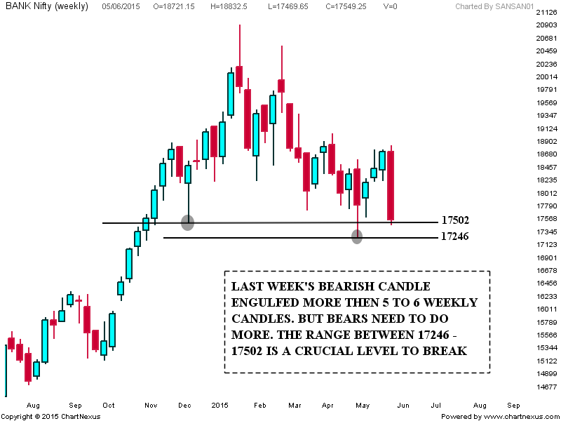 stock market chart analysis bank nifty chart update bank nifty pe chart