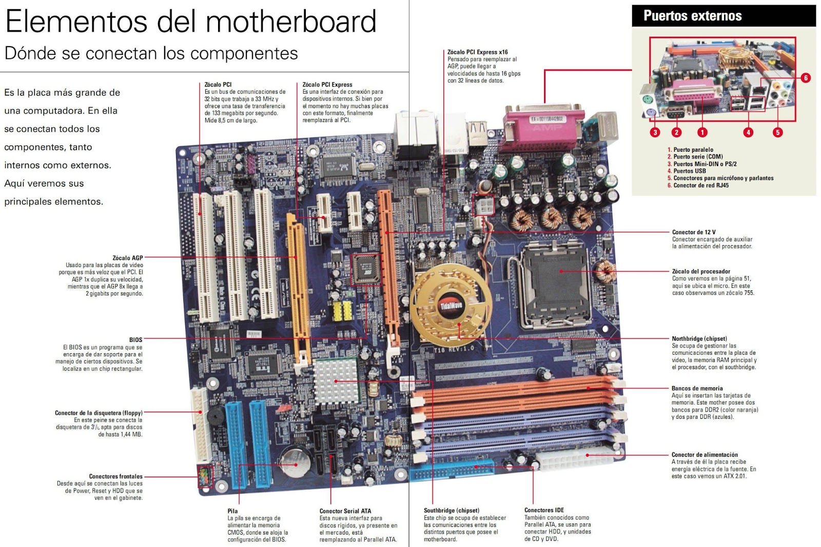 macrotecsoluciones PARTES DE LA MOTHERBOARD