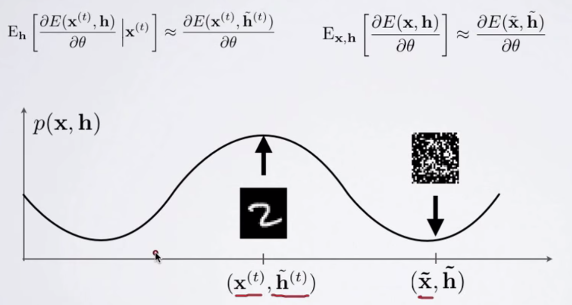 Andy S Blog Unsupervised Neural Network Technique Rbm