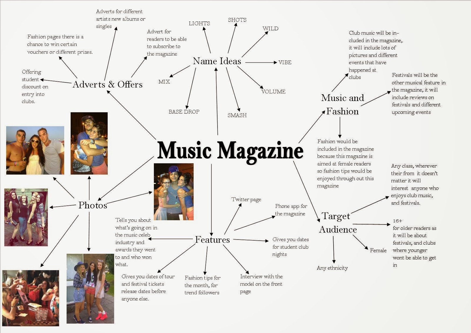 music magazine mind map Music+magazine+mind+map