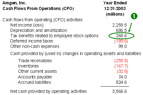 how to calculate cashflow