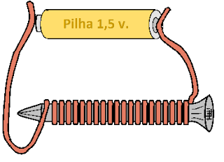 Eletroímã caseiro com prego e fio de cobre