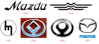 logos de las famosas marcas