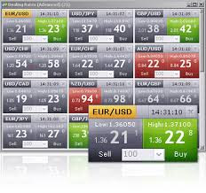 Forex gratis no deposit 2013