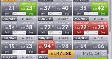 Melakukan kerja perdagangan forex otomatis