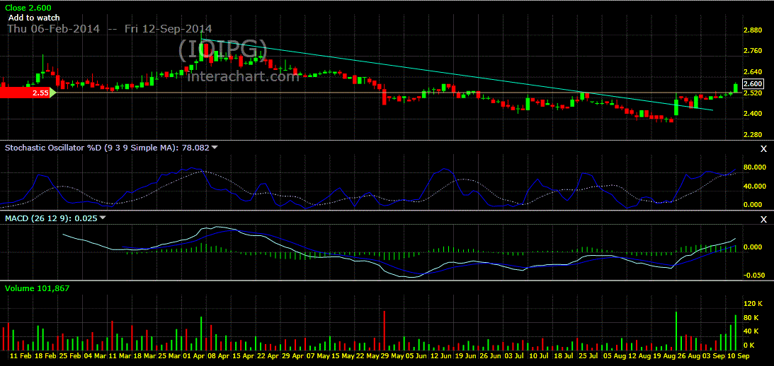 Forex kuantan
