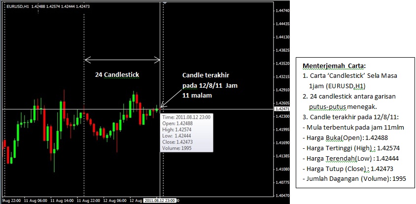 Fibonacci forex menjelaskan