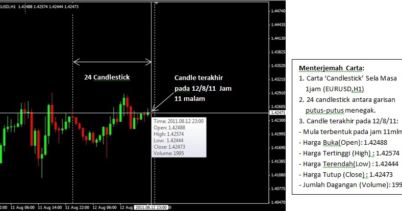 Forex v 1.0