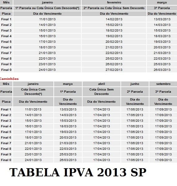 TABELA IPVA 2013 SP CALENDARIO IPVA 2013 SP