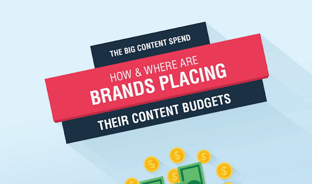The Big Content Spend: How & Where Are Brands Placing Their Content Budgets (Infographic)