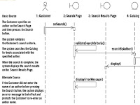 System Sequence Diagram System Sequence Diagram