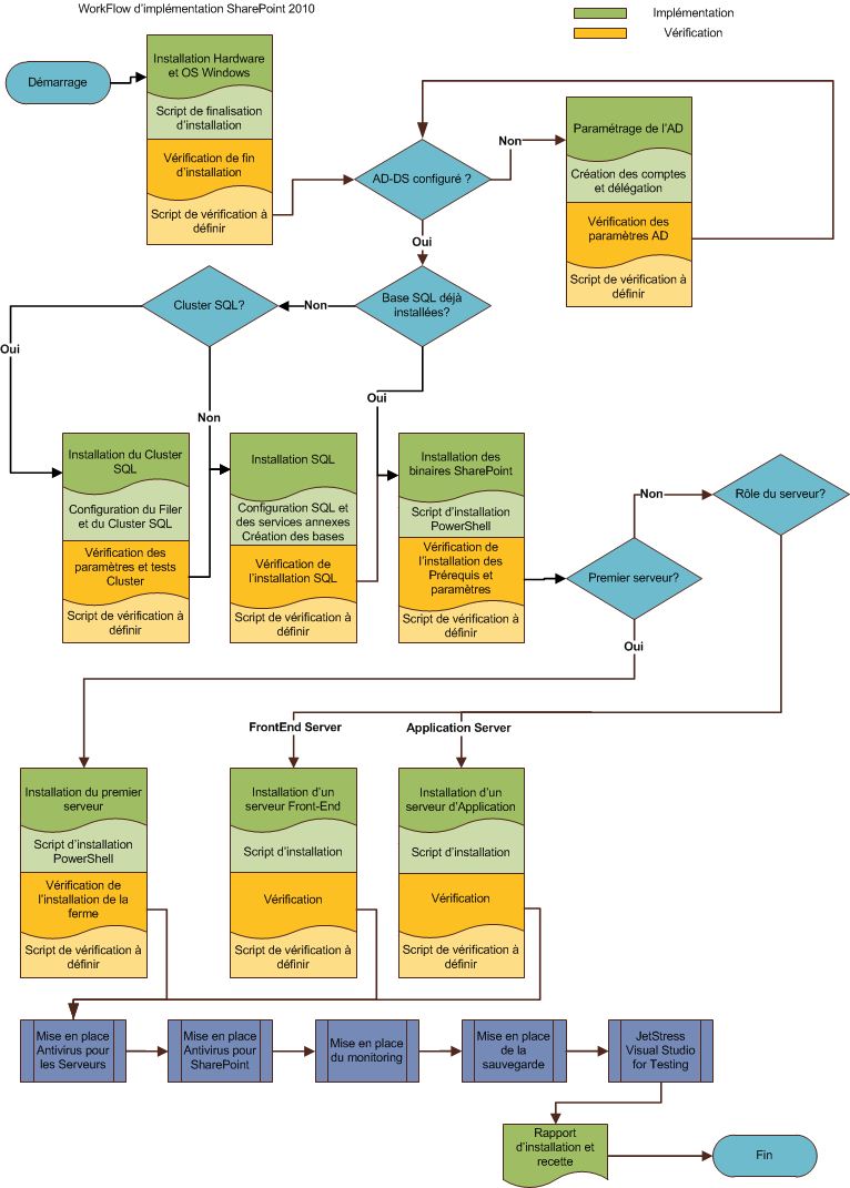 implementation workflow impl 233 mentation sharepoint workflow sharepoint par implementation workflow impl 233 mentation sharepoint workflow sharepoint par