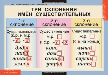 гдз по русскому языку 3 класс упражнение для работы дома гдз по русскому языку 3 класс упражнение для работы дома