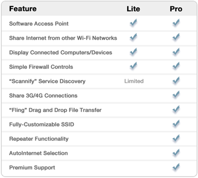 Connectify Full